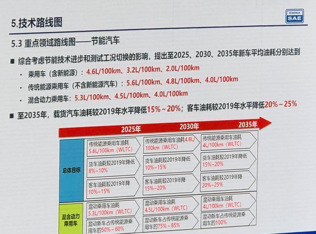 《节能与新能源汽车技术路线图（2.0版）》正式发布