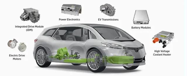 銷量，汽車電動化,動力總成