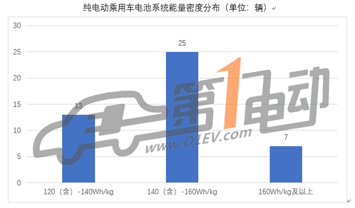 政策，第七批推荐目录,新能源乘用车，补贴