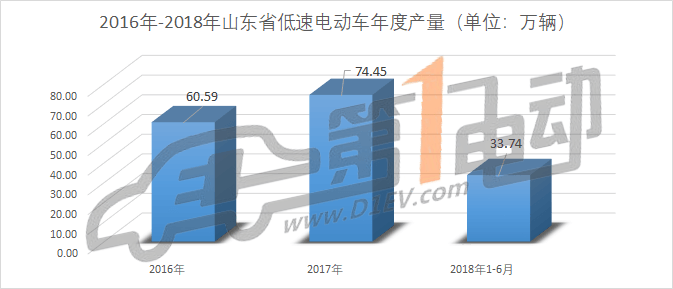 高唐 gdp_高唐老豆腐图片(2)