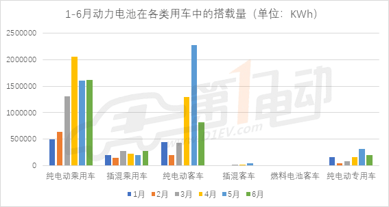 动力电池6月装机量2.9GWh，宁德时代继续领跑