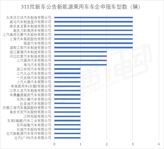 _by小理商业情报