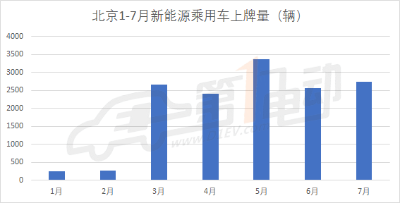 比亚迪，新能源汽车,比亚迪