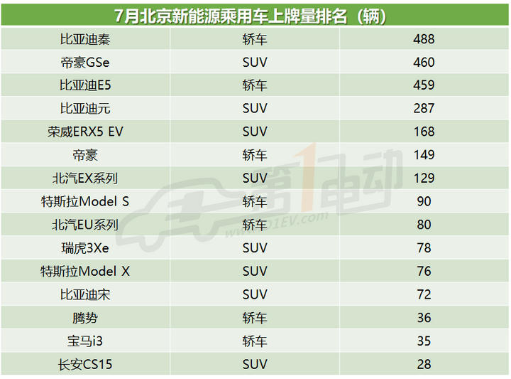 比亚迪，新能源汽车,比亚迪