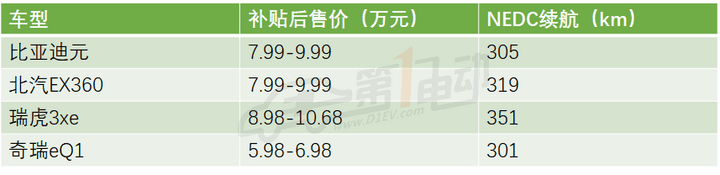 比亞迪，新能源汽車,比亞迪