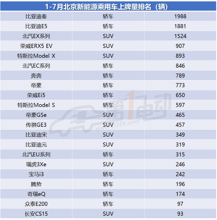 比亞迪，新能源汽車,比亞迪