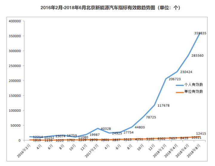 比亚迪，新能源汽车,比亚迪