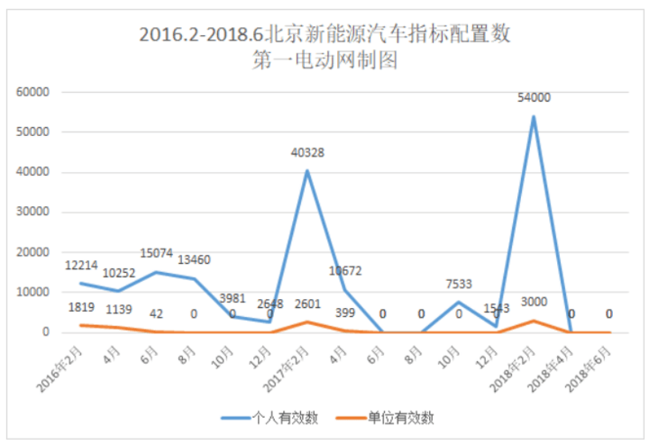 比亚迪，新能源汽车,比亚迪