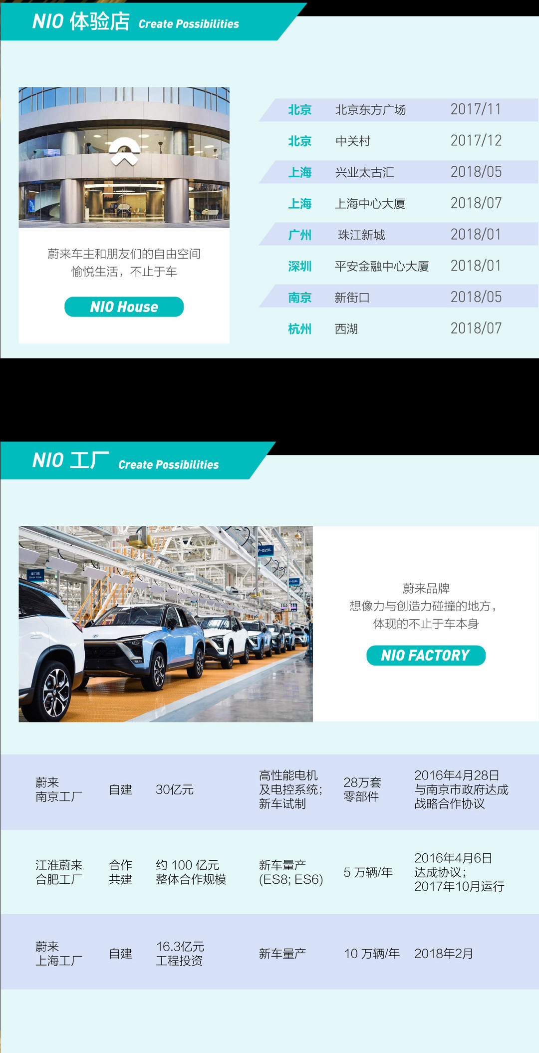 蔚來汽車上市_02.jpg