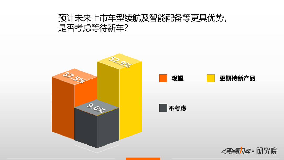 補貼調研結果.png