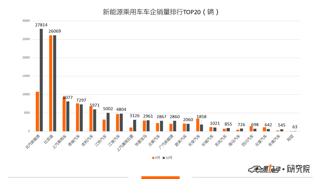 10月销量.png