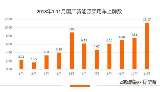 销量，A00级纯电动乘用车销量,补贴新政