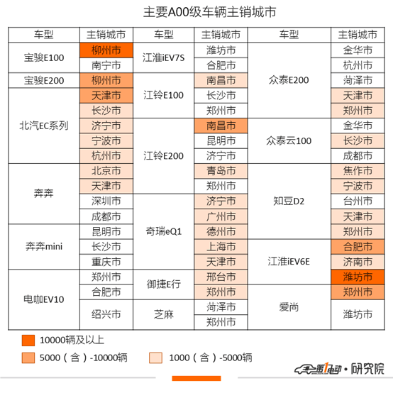 A00级退出江湖？让数据告诉你