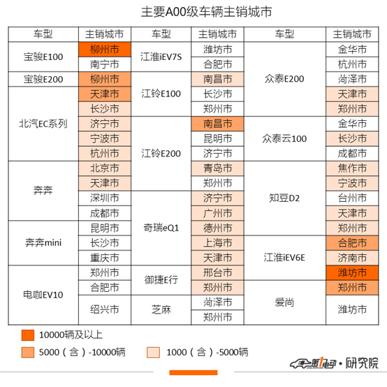 销量，A00级纯电动乘用车销量,补贴新政
