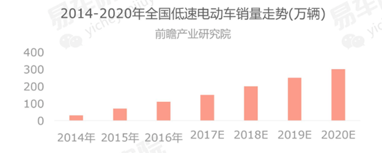 A00级退出江湖？让数据告诉你