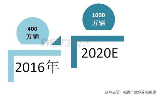 A00级退出江湖？让数据告诉你