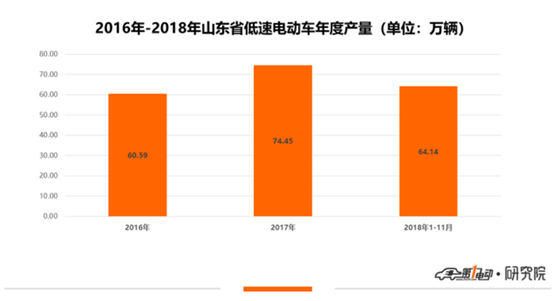 A00级退出江湖？让数据告诉你