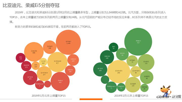 北京新能源上牌量,北汽新能源