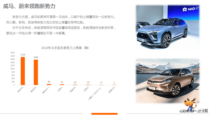 北京新能源上牌量,北汽新能源