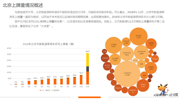 北京新能源上牌量,北汽新能源