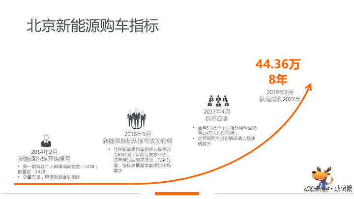 北京新能源上牌量,北汽新能源