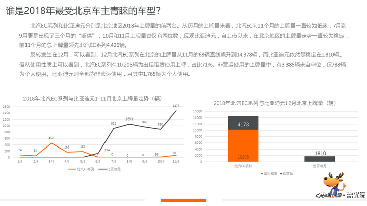 北京新能源上牌量,北汽新能源