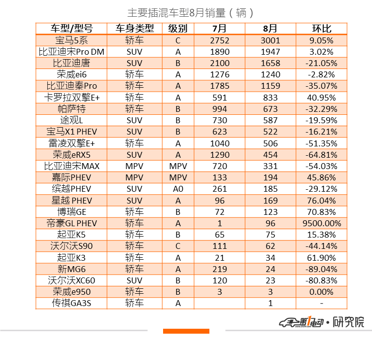 8月銷量.png
