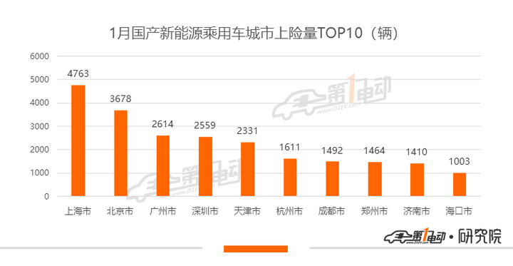 湖南各市2020一季度g_湖南地图全图各省各市(3)