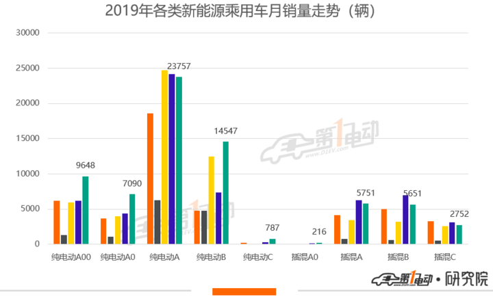 乘联会：5月新能源乘用车环比增19.4% 特斯拉销量破万夺“双冠”