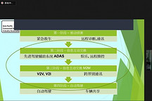 無人駕駛汽車網(wǎng)絡(luò)研討會(huì)圓滿落幕 本周將再續(xù)精彩