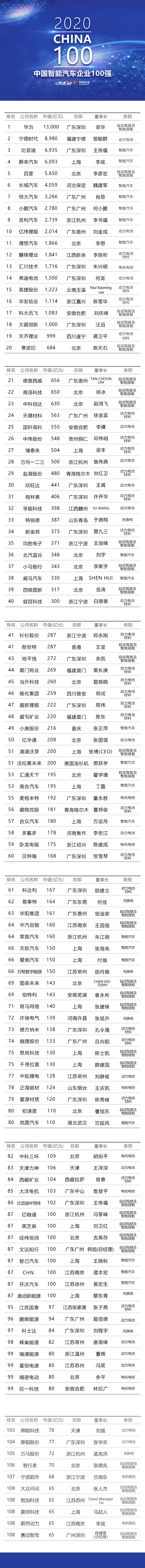 中国重卡排行_2021中国汽车经销商集团百强排行榜