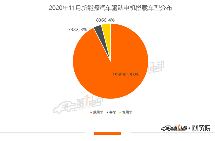 电机排行榜_1月电机排行榜:比亚迪、宁波双林、特斯拉位列TOP3