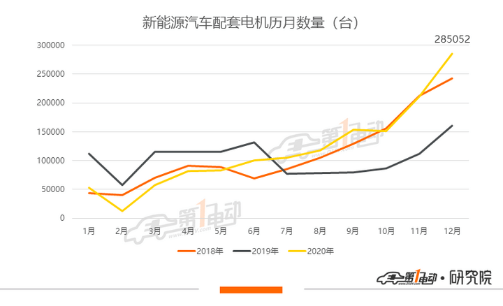 电机排行榜_1月电机排行榜:比亚迪、宁波双林、特斯拉位列TOP3