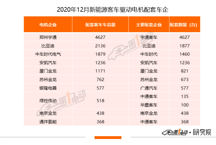 比亚迪电机参数图片