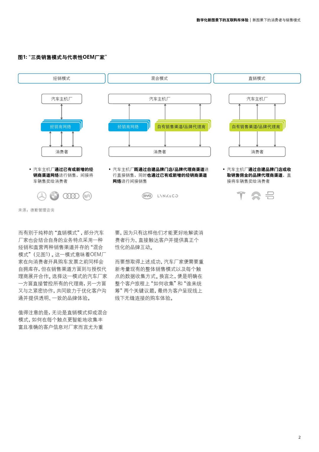 数字化新图景下的互联购车体验_000005.jpg