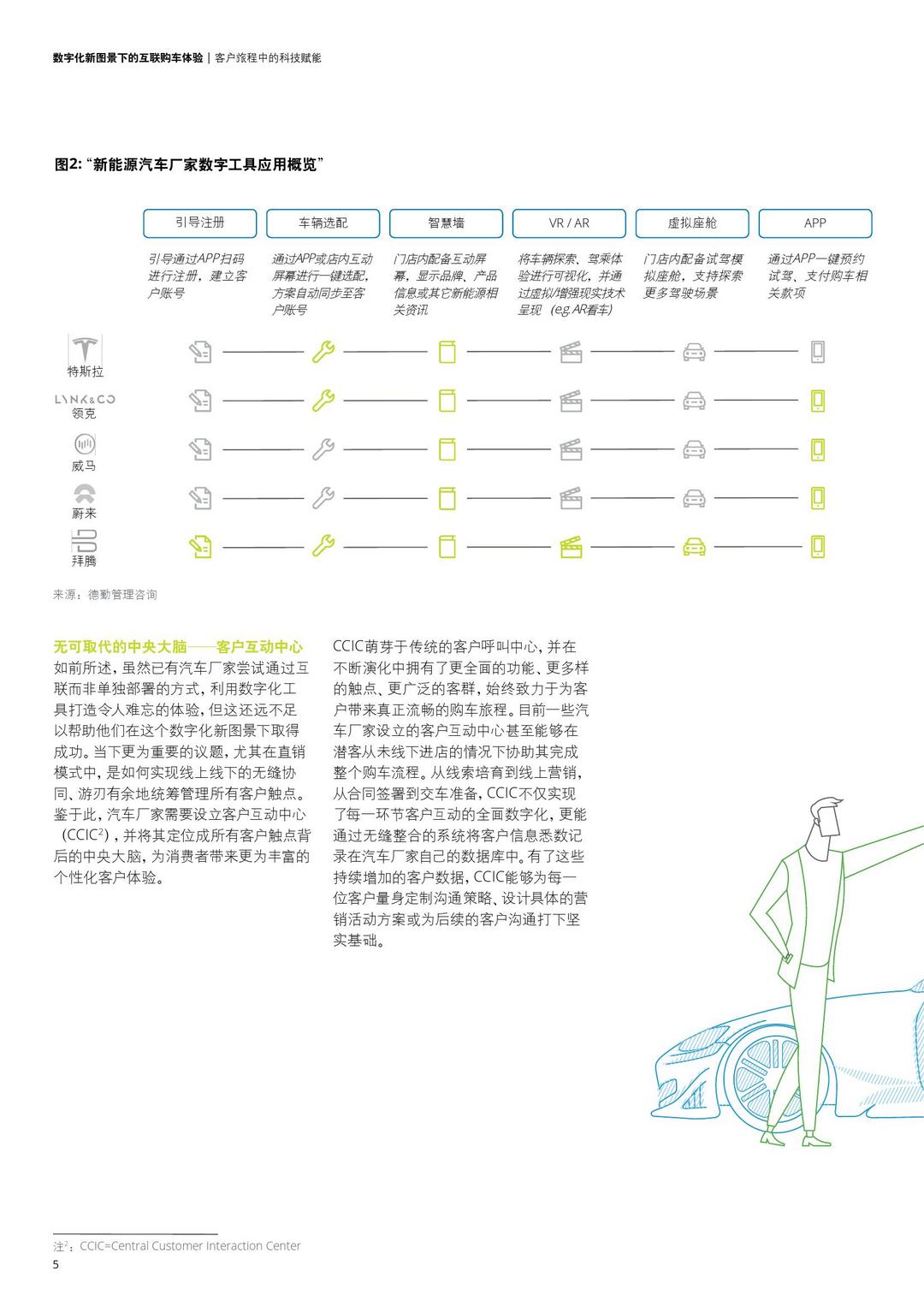 數(shù)字化新圖景下的互聯(lián)購(gòu)車體驗(yàn)_000008.jpg