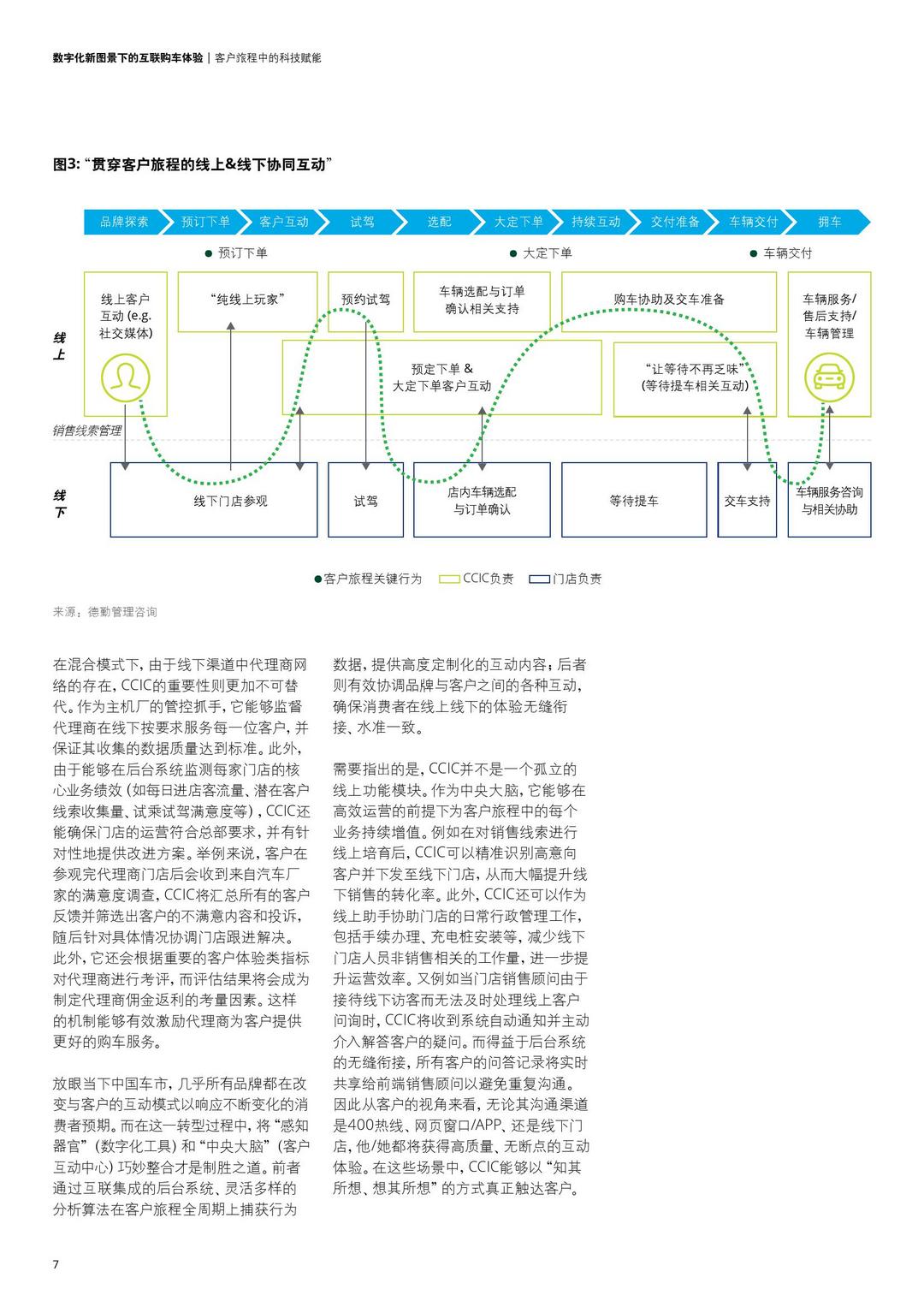 数字化新图景下的互联购车体验_000010.jpg