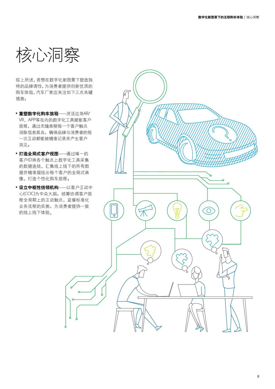數(shù)字化新圖景下的互聯(lián)購(gòu)車體驗(yàn)_000011.jpg