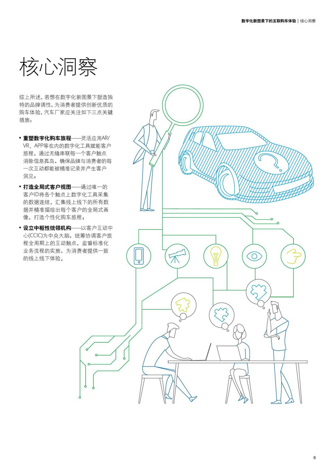 数字化新图景下的互联购车体验_000011.jpg