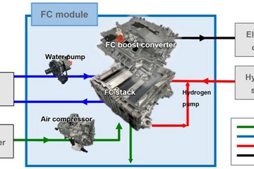 丰田开发出封装式燃料电池系统模块 可提高氢使用率以实现碳中和