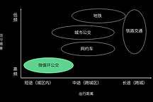 字节跳动投资自动驾驶细节：出资超1.6亿