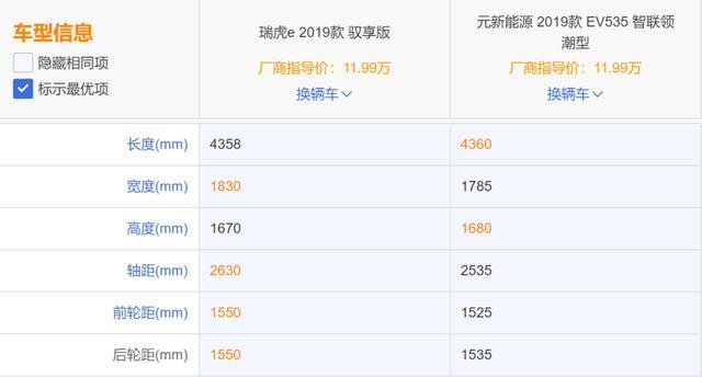 北京航天工程师：我是如何退订元EV，排除北汽EX3，选定瑞虎E的？