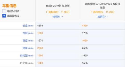 北京航天工程师：我是如何退订元EV，排除北汽EX3，选定瑞虎E的？