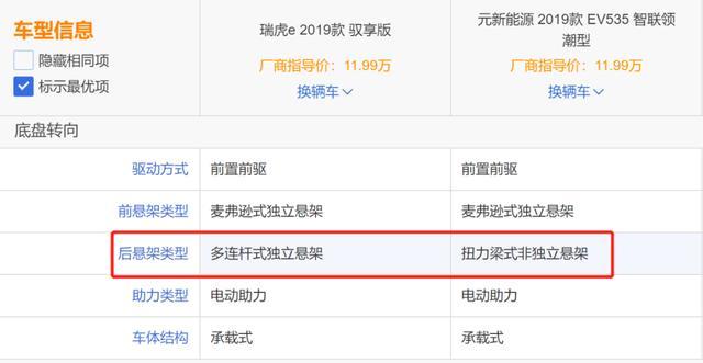 北京航天工程師：我是如何退訂元EV，排除北汽EX3，選定瑞虎E的？
