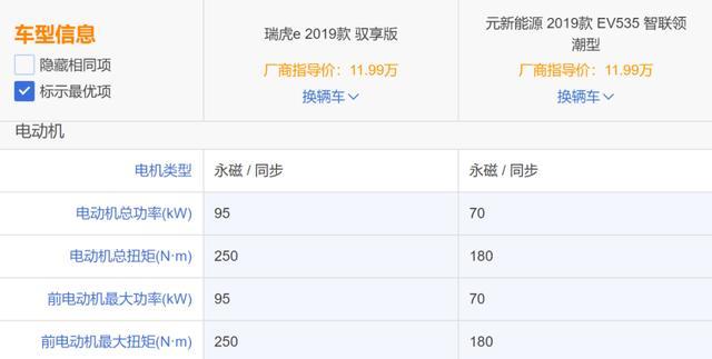 北京航天工程师：我是如何退订元EV，排除北汽EX3，选定瑞虎E的？