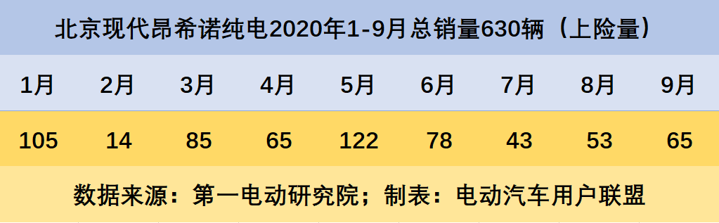 昂希諾純電銷量太慘，車主哀嘆：這么好的車沒人買，搞不懂