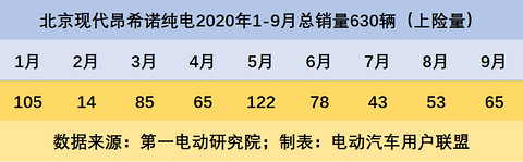 昂希诺纯电销量太惨，车主哀叹：这么好的车没人买，搞不懂