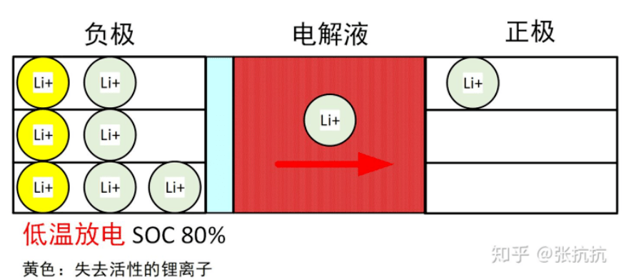 我的电动汽车一夜被冻掉67km，三电工程师解开了谜团，透彻