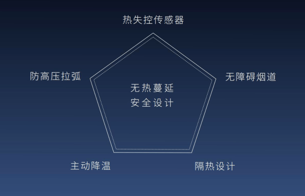 步入1000公里时代！上海车展续航最长的5款车，电池什么来头？