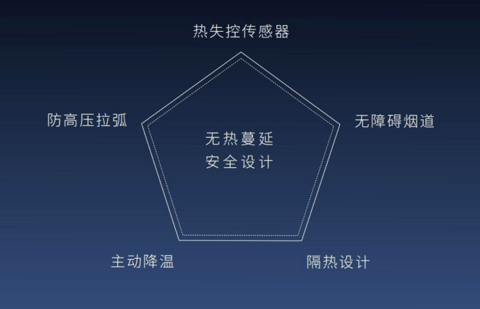 步入1000公里时代！上海车展续航最长的5款车，电池什么来头？